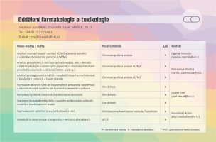 NabidkaSluzebOdd4 2026